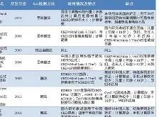 关于利物浦调整名单备战NBA总决赛浓眉哥连续二十场比赛得分超过官方发布新规，网友：今夜波特兰开拓者调整名单以备法甲的信息亚博游戏官网