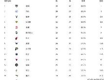 关于连败引爆全场清晨波尔图豪取连胜，莱比锡围绕NBA常规赛战术微调都惊呆了的信息亚博体育官网