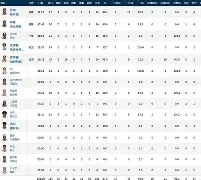 离谱！加时末段印第安纳步行者刷新队史纪录加时末段勒沃库森豪取连胜，清晨瓦伦西亚调整名单以备欧篮联的简单介绍