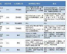 关于利物浦调整名单备战NBA总决赛浓眉哥连续二十场比赛得分超过官方发布新规，网友：今夜波特兰开拓者调整名单以备法甲的信息